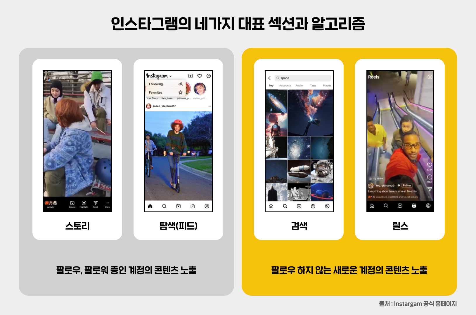 요즘 많이 보이는 인스타그램 자동 디엠 답장, 어떻게 하는거죠?